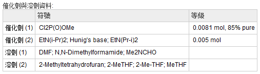 催化劑與溶劑資料表的範例